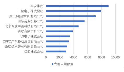 2020上半年中国企业发明授权专利排行榜（TOP100）|TOP100|领先的全球知识产权产业科技媒体IPRDAILY.CN.COM