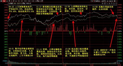 中国股市：A股最具潜力十大妖股一览，建议收藏！（附名单）_财富号_东方财富网
