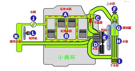 发动机冷却系统的组成结构与工作原理（图解） - 汽车维修技术网