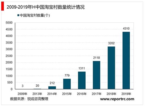 农村网购市场分析报告_2018-2024年中国农村网购产业深度调研与未来发展前景预测报告_中国产业研究报告网