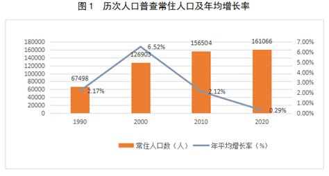 (桂林市)秀峰区第七次全国人口普查主要数据公报-红黑统计公报库