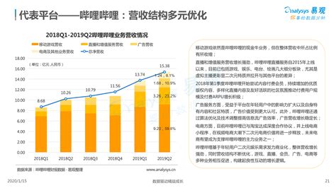 B站哔哩哔哩是腾讯的吗 B站是什么网站和腾讯什么关系？_娱乐新闻_海峡网