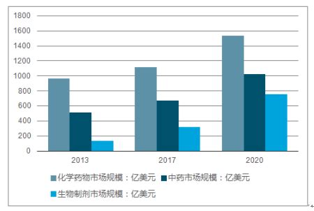 上海生物医药研发基地发展现状与未来前景展望（下） - 观研报告网