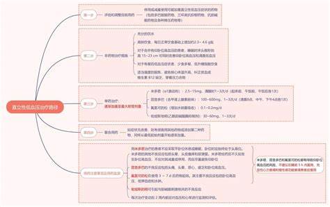 运动性晕厥的表现及处置方法