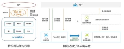 OSS从入门到精通 - 产品综述 - 知乎