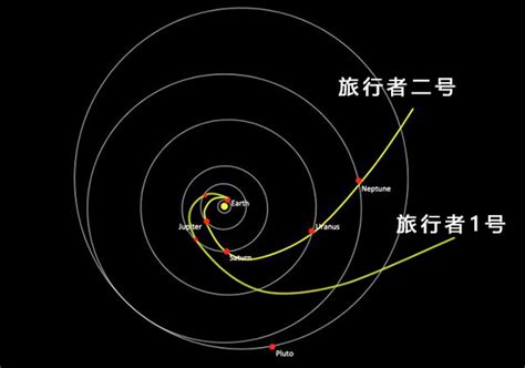弹弓效应：用行星重力场给太空探测船加速(物理学术语)_奇趣解密网