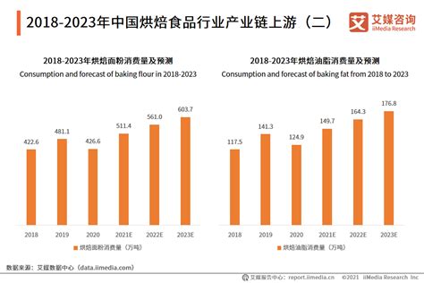 2021年中国临期食品行业市场现状及发展前景分析 2026年市场规模或将超470亿元_前瞻趋势 - 前瞻产业研究院