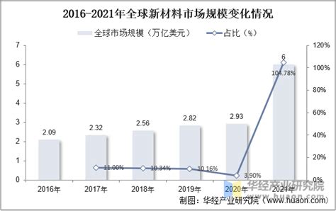 2024-2030年中国超硬材料及制品行业市场现状分析及发展前景展望报告_智研咨询