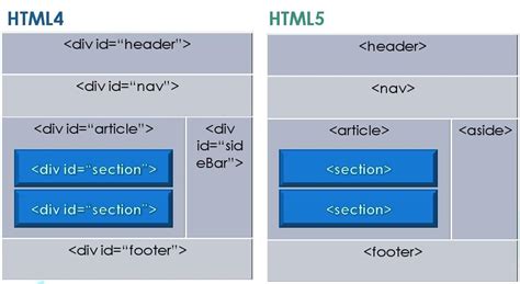HTML学习：语义化标签 - 不已再是少年 - 博客园