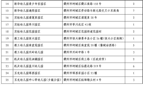 2024学年浙江省衢州市柯城区提前批招聘新教师15名公告（哈尔滨师范大学专场）
