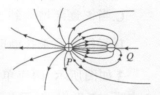 运动的电荷为什么产生磁场？原来磁场是电场的相对论效应 - 知乎