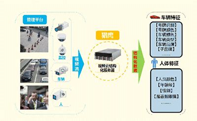 海康SDT明星产品 视频监控黑科技“猎鹰”--SDT安防大数据应用与发展--中国安防行业网