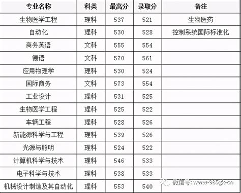 深圳有哪些本科大学？深圳市大学排名一览表