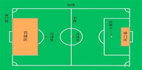 足球场多少平方米是标准的（懂球吗？足球场地的面积是多少？足球场分别分为什么区域？） | 说明书网