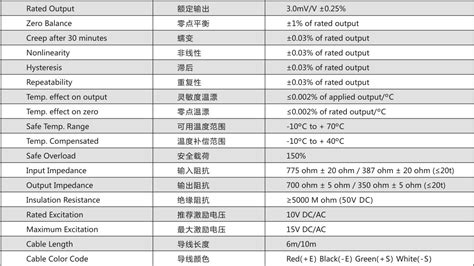 【传力DBSL传感器】DBSL-1t~DBSL-30t_美国Transcell称重传感器-广州众鑫自动化科技有限公司