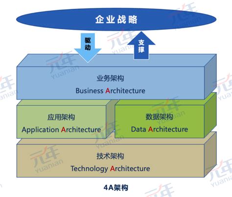 大型企业成数字化转型主战场，新一代ERP推进智慧企业建设 - 周到上海