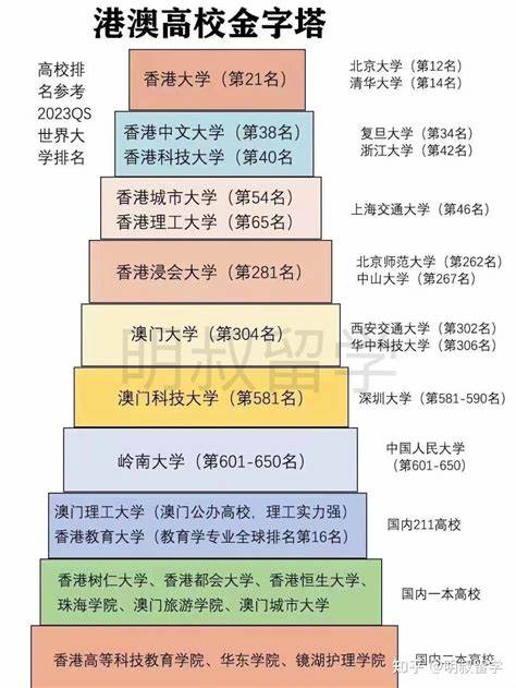 自动化全球大学排名一览表