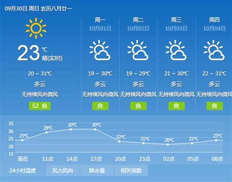 2018年9月30日广州天气晴到多云 21℃~30℃- 广州本地宝