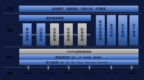 DsCare IT大数据运维平台 - 德是铠（杭州）信息技术有限公司