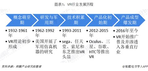 2020年中国虚拟现实（VR）行业分析报告-产业规模现状与未来趋势研究_观研报告网