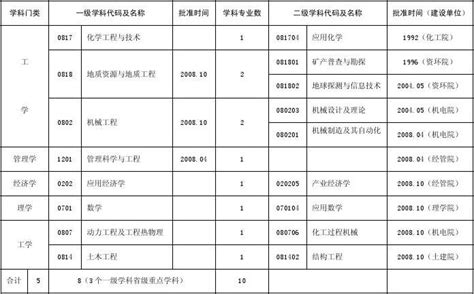 2018年中国地理科学类专业大学排名最新地理科学专业排行榜_高三网