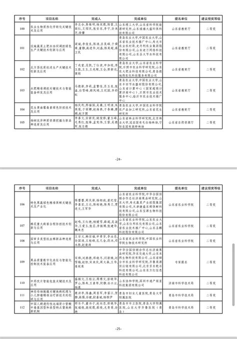 公示！潍坊姜滨拟获山东省科学技术最高奖 - 新闻播报 - 潍坊新闻网