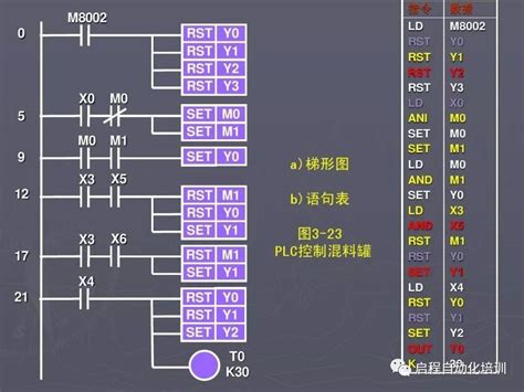 10个常用PLC编程模板讲解 - 知乎