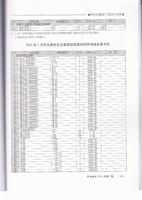 【贵州】安顺建安工程材料价格信息（2014年1月）_材料价格信息_土木在线