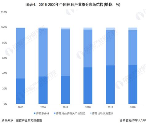 体育用品市场分析报告_2017-2023年中国体育用品市场竞争趋势及前景策略分析报告_中国产业研究报告网
