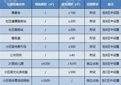 【9.30挂牌】东莞南城挂牌163亩商住地，总起价约36亿_好地网