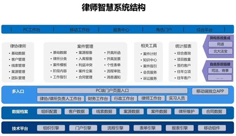 行业首创！深圳律协携蓝凌打造的智慧律师系统正式上线-蓝凌OA办公系统