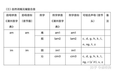 对外汉语教学：(拼音)第三声的变调 - 豆丁网
