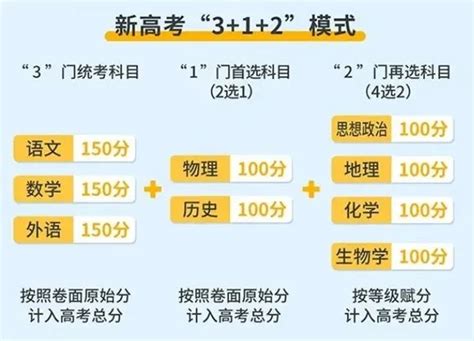 天津高考分数线2023年公布时间是几月几号_4221学习网