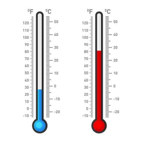 经典的室外和室内摄氏华氏度酒精乙醇红色染料温度计用于气象测量逼真矢量图。素材图片免费下载-千库网