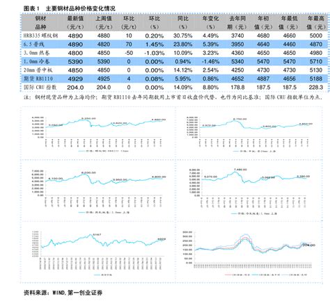 股票的买点和卖点应该如何选择和操作？ - 知乎