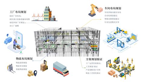 新工厂规划-数字化制造解决方案-北京迪基透科技有限公司