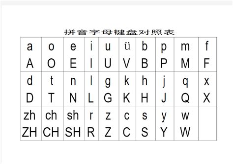 拼音字母键盘对照表_文档之家