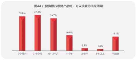 201万中国家庭资产过千万 13.3万资产过亿 - 知乎