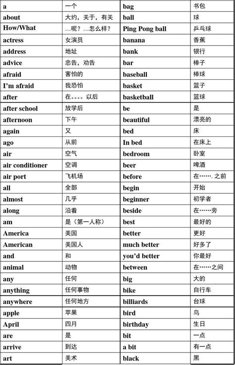 Excel型7000个带中文带音标英语单词表._word文档在线阅读与下载_免费文档