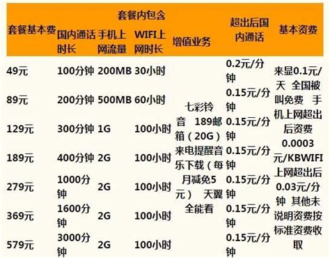 中国电信宽带资费2023年最新价格表-好套餐