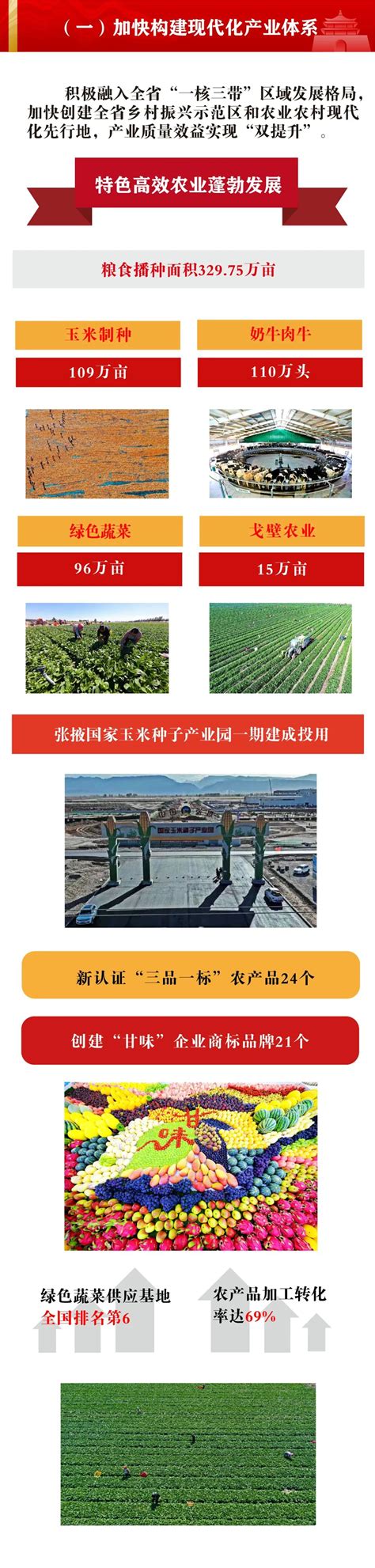 甘肃省张掖市国土空间总体规划（2021-2035年）.pdf - 国土人