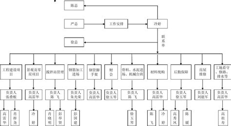 上市公司XX集团公司组织结构、功能设置、职位说明书_word文档在线阅读与下载_无忧文档