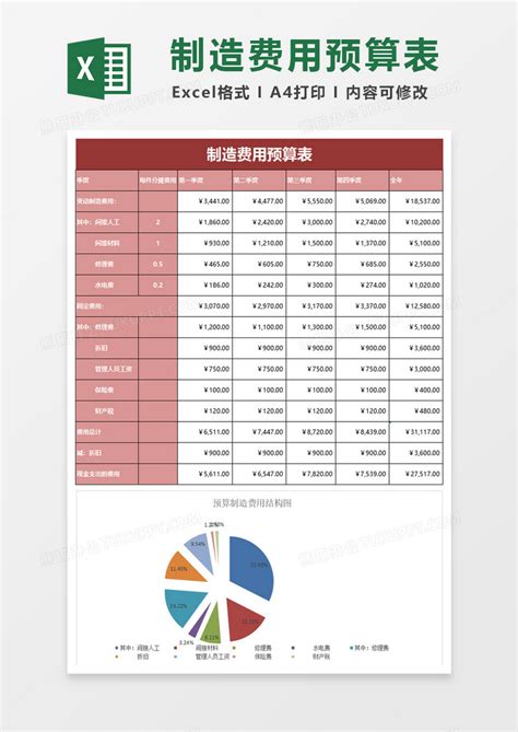 创业费用预算表Excel模板下载_熊猫办公