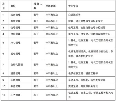 2021浙江金华市第一中等职业学校招聘编制内教师10人公告 - 知乎