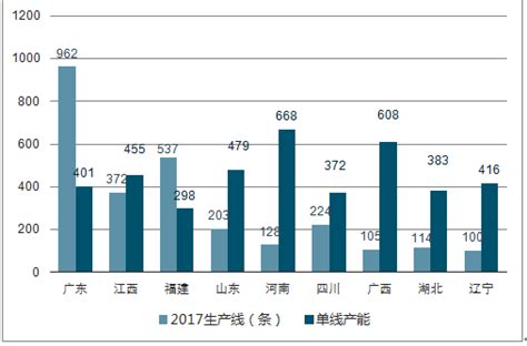 2019-2025年中国瓷砖行业市场现状分析及投资前景预测报告_智研咨询