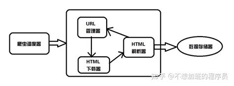 超详细nodeJS爬虫实例（长文预警！） - 知乎