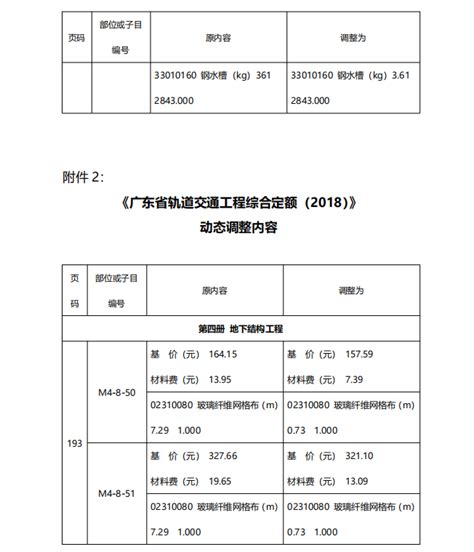 2021年度广州市房屋建筑工程参考造价 - 广州造价协会