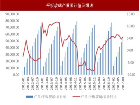 2018-2023年中国玻璃行业市场现状深度调研与投资商机分析预测报告 - 观研报告网