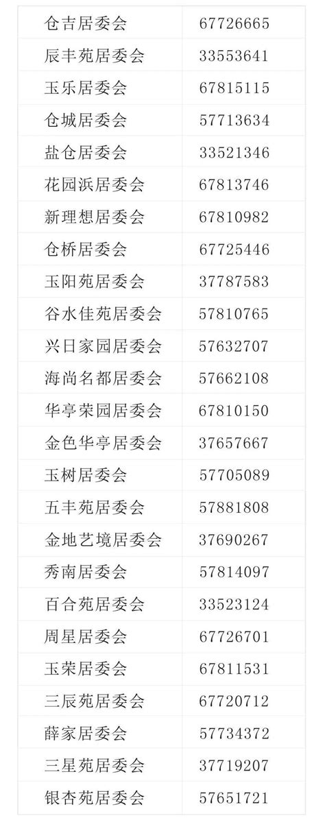 松江区永丰街道居委会一览表(附电话) - 上海慢慢看