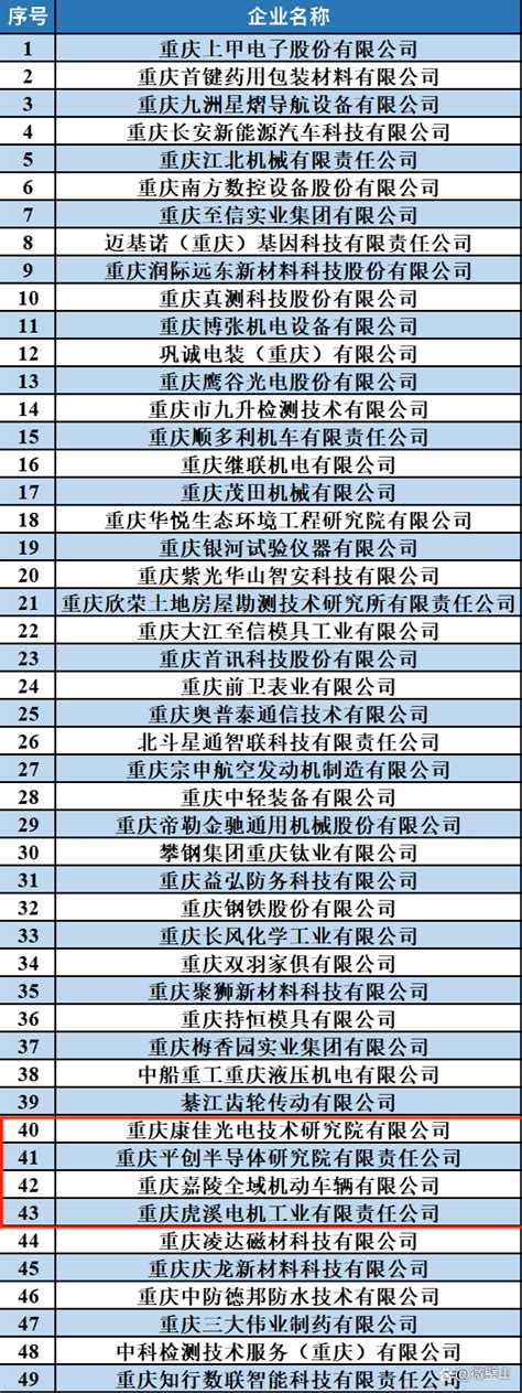 璧山4家企业入选重庆市技术创新示范企业名单-上游新闻 汇聚向上的力量
